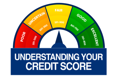 understanding you credit score