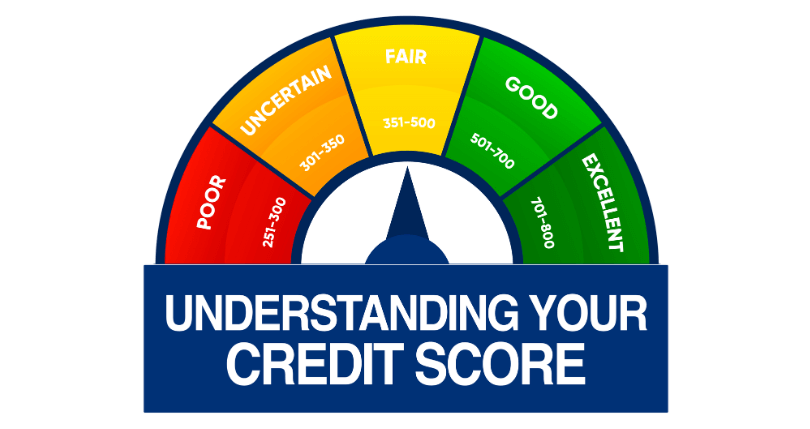 Understanding Your Credit Score